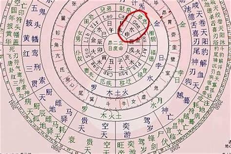 免費八字顏色|【八字 顏色】你的命定色在哪裡？八字命理與趨吉避。